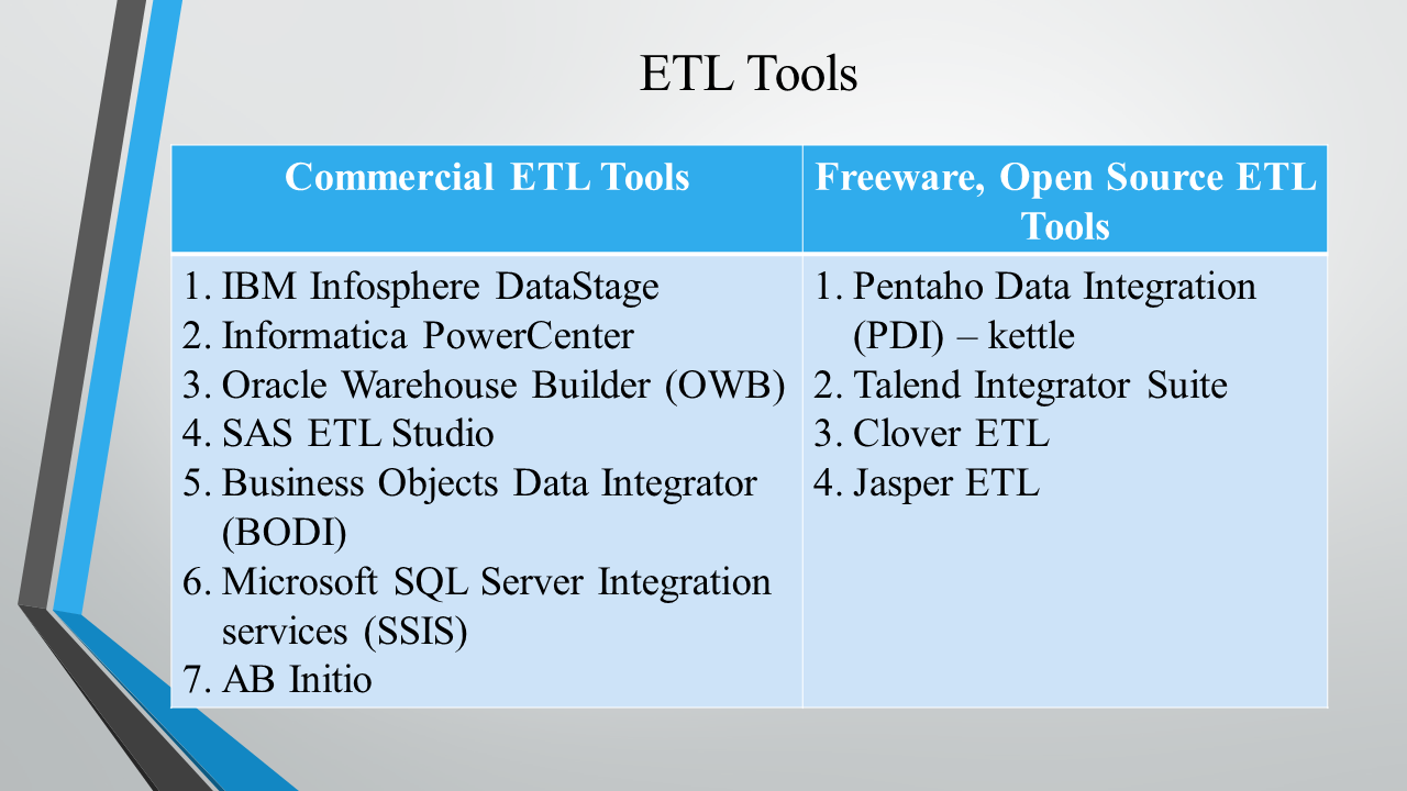 Comparison Between Different ETL Tools in Terms of Features | by Shine1Tek  | Medium