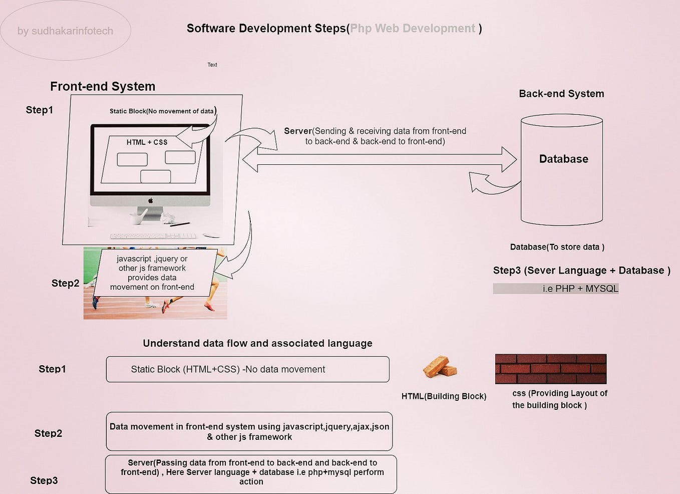 Bootstrap 5 Container. Bootstrap 5 Containers are the basic… by Diwakar Chauhan Medium