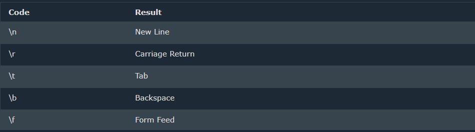 Java — Conditions and Statements. You already know that Java supports ...