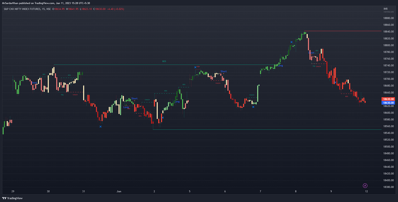 Backtesting the viral Nadaraya-Watson Envelop trading indicator in ...