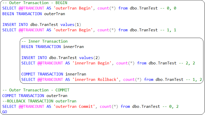 How can I implement row-level security in SQL Server? | by Anil | Oct ...