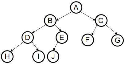 Threaded Binary Tree | Medium