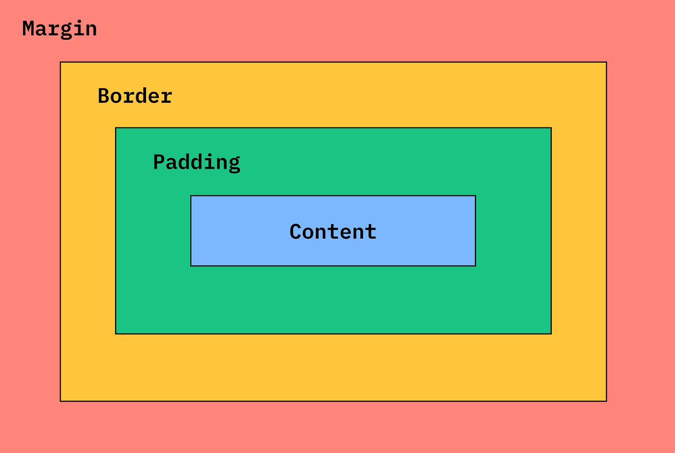 CSS Display Properties Simplified: Tips, Examples, and Best Practices ...