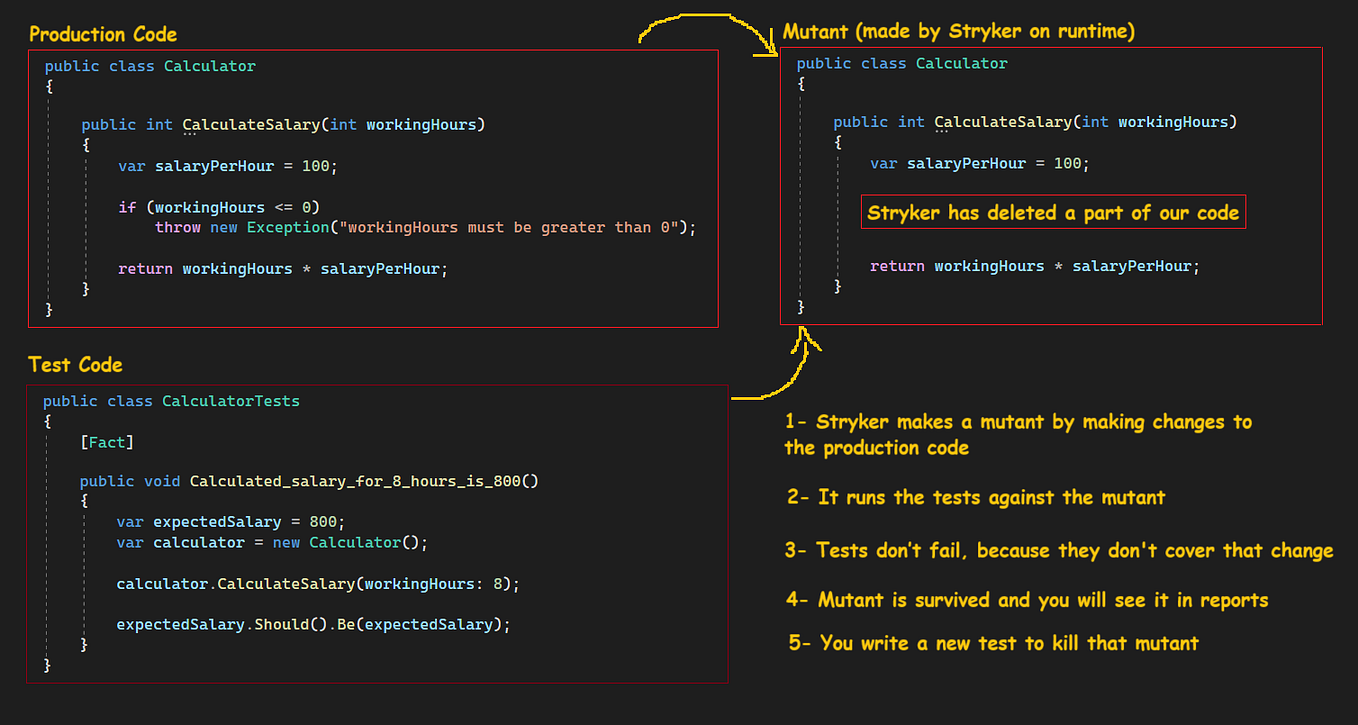Build Automation with Nuke in .NET projects | by Hamed Shirbandi | Medium