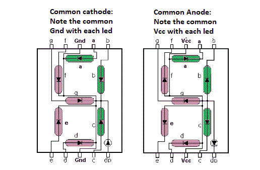 Connecting a 7-Segment Display with IC 7447: A Step-by-Step Guide | by ...