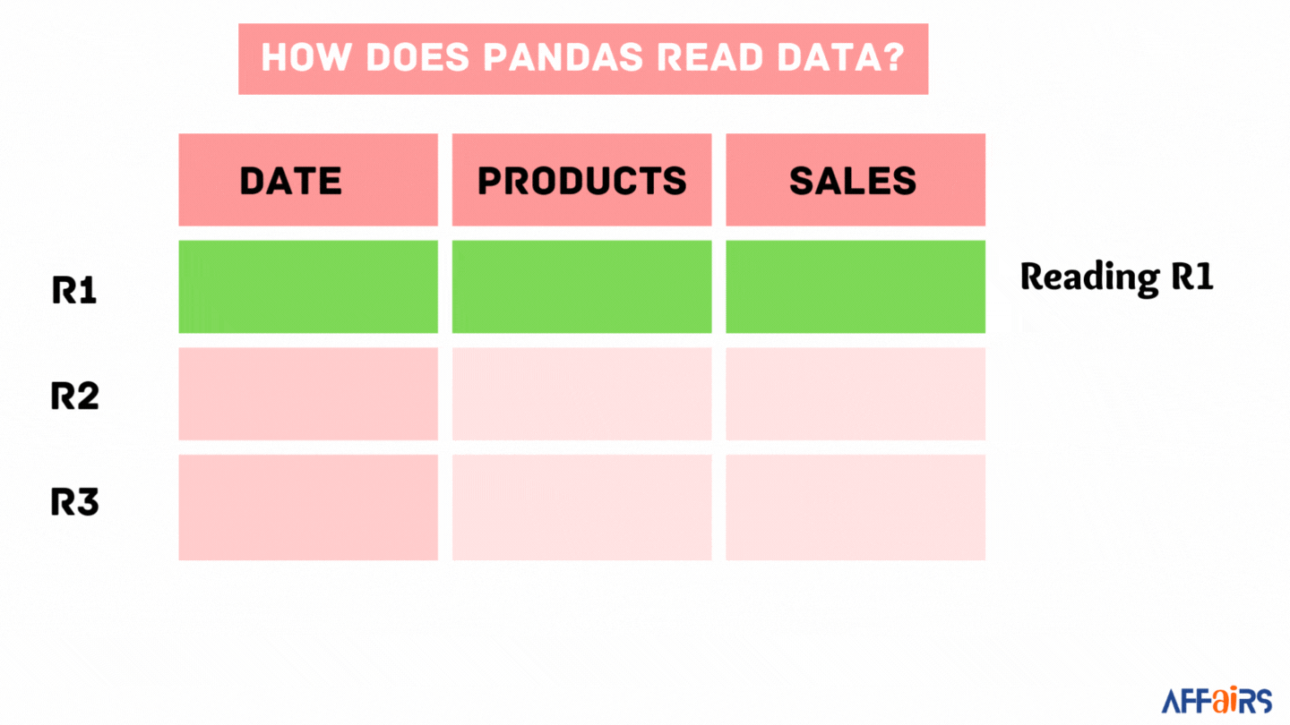 The Top 5 Pandas Optimization Methods You Should Know! | by Akash Dugam |  Medium