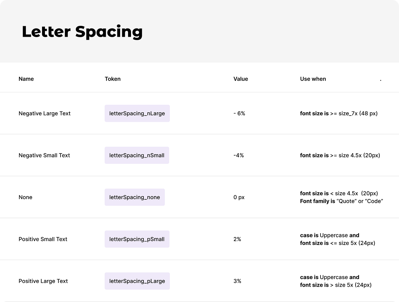 How to Define a Spacing Scale for Your Design System | by Felix | The ...