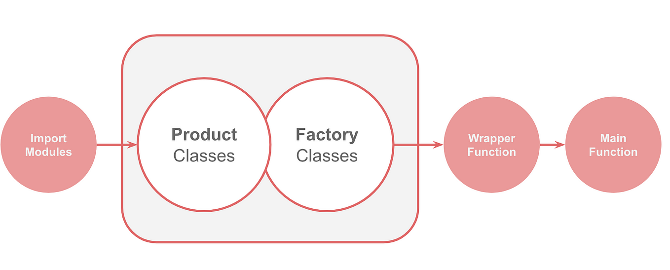 Optimizing Loops in Your Program. Have you ever considered executing ...
