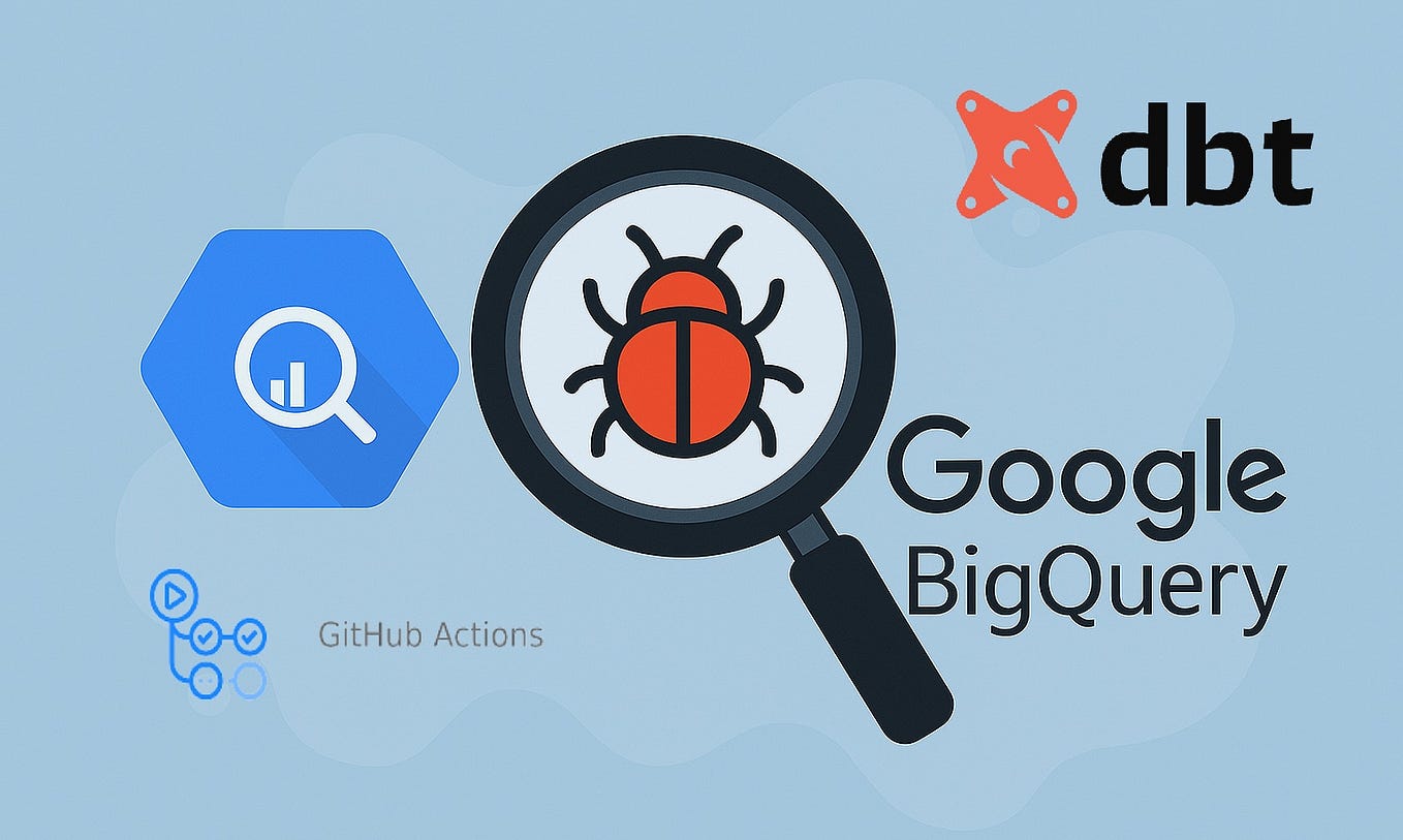 Advanced SQL, BigQuery, and Airflow Best Practices in GCP | by ...