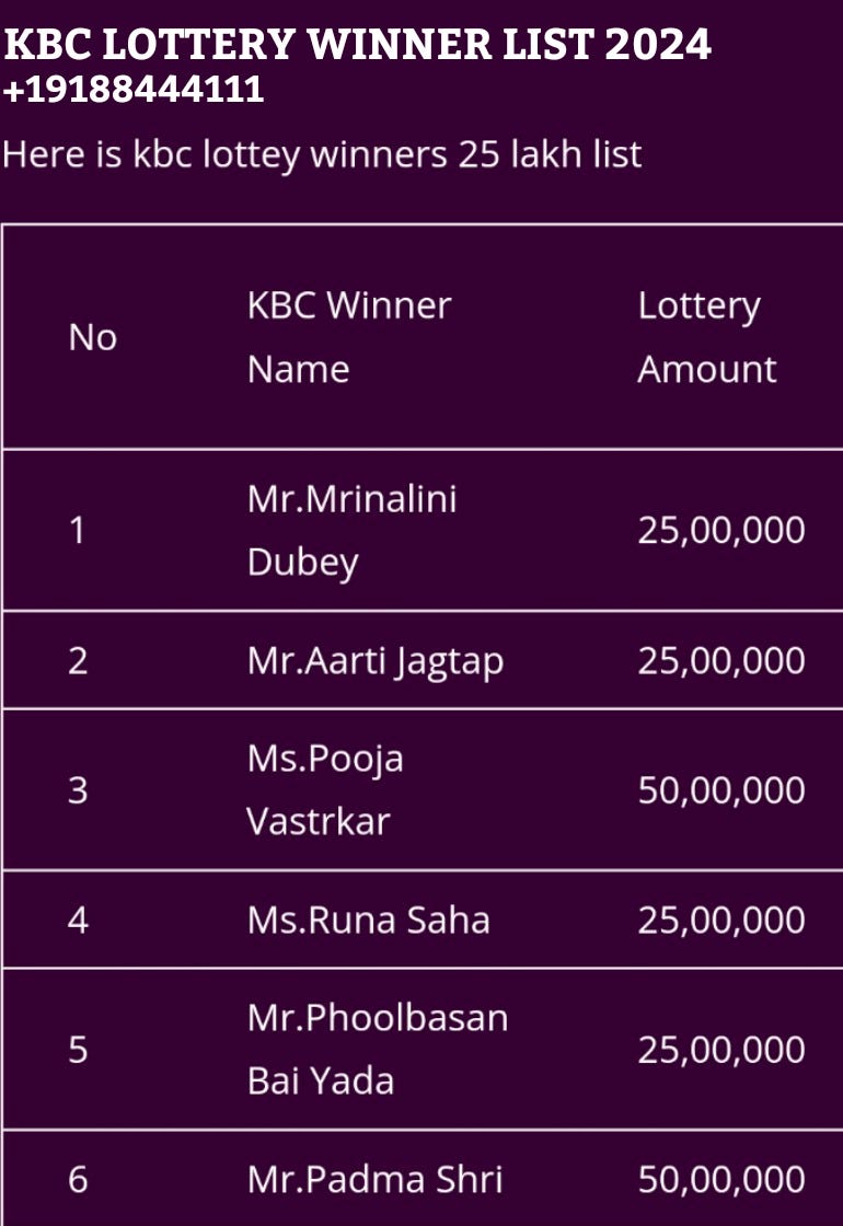 KBC LOTTERY WINNER LIST 2024 by Kbc Whatsapp number 0019188444111