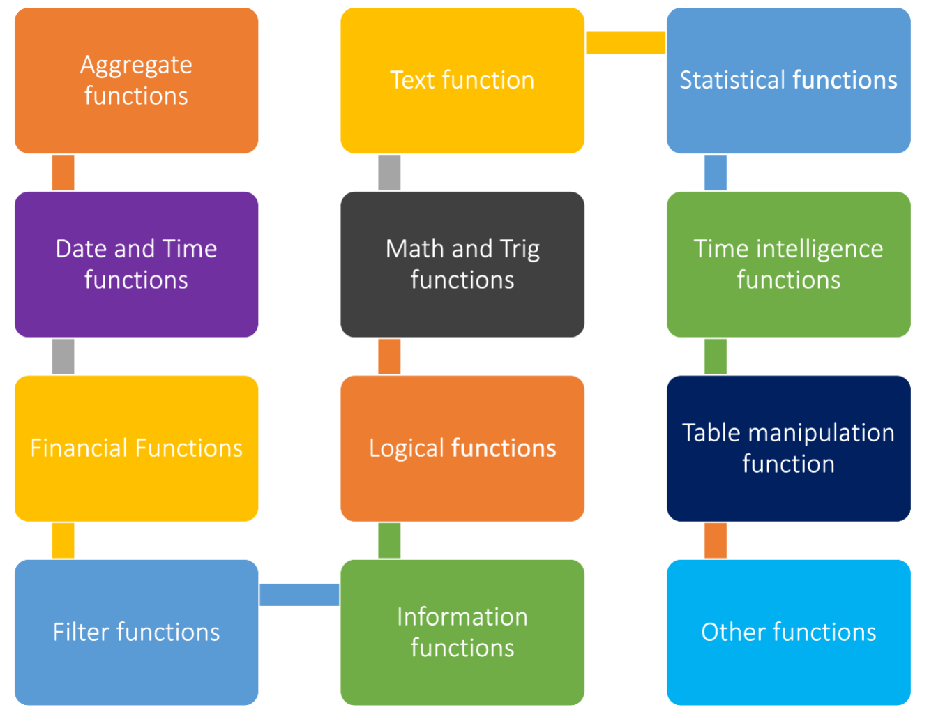 decoding-dax-navigating-the-different-facets-of-contains-functions-in