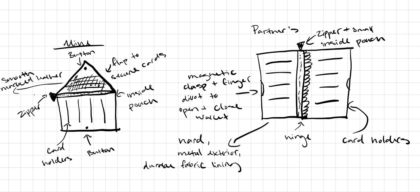 P1 What is Good Design. We learned in lecture that… by DALLA SISSOKO