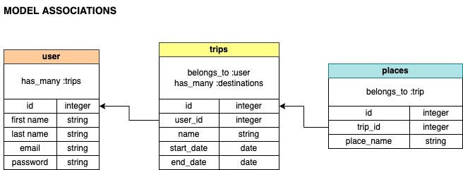 How to: Active Storage with a Rails API and JavaScript Frontend, with ...