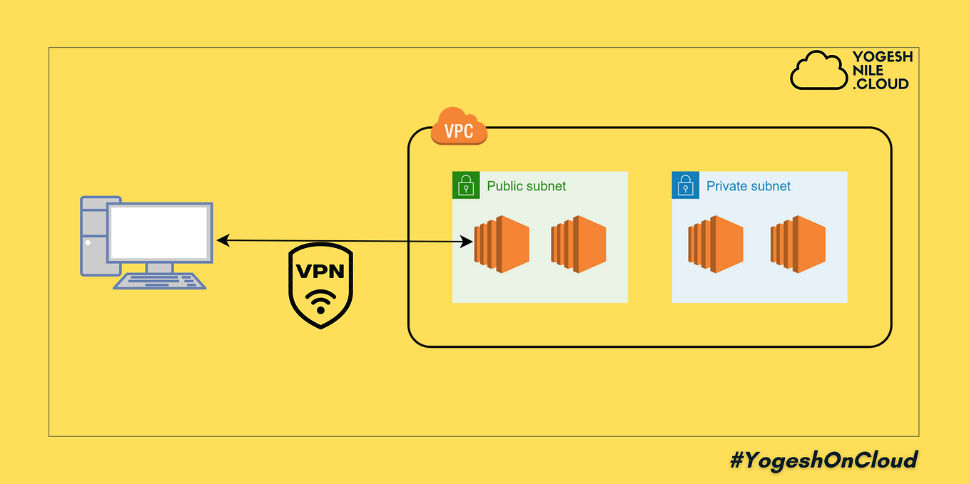 How to configure API Key in AWS API Gateway. | by Yogesh Nile | Medium