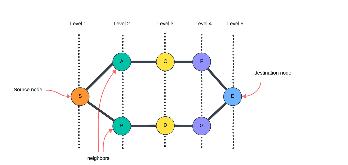 Understanding Auto Scaling Groups (ASG) in AWS: Ensuring High ...