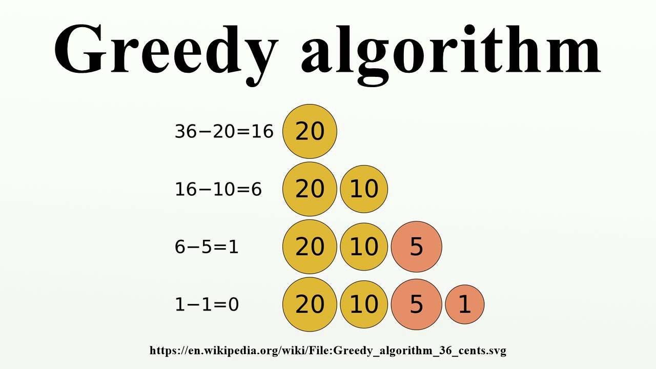 Greedy песня текст. Greedy algorithm. Алгоритм greedy. Greedy meshing algorithm. Жадный алгоритм.