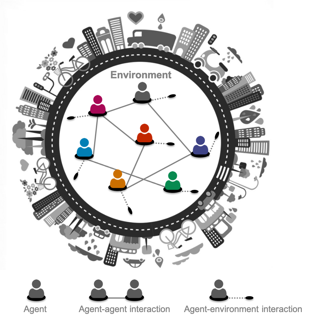 Innovate UK Strategic transport modelling using an agent based model