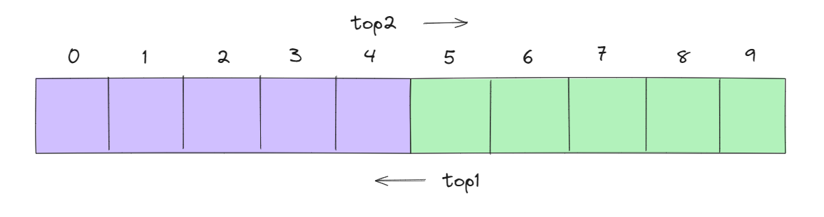 Finding Peaks: A Deep Dive into Efficient 1D and 2D Array Algorithms ... image.
