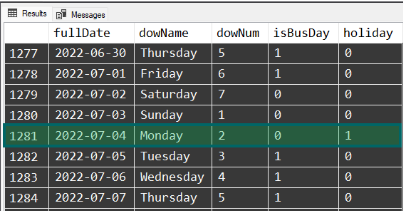Count business days between two dates in SQL | Medium