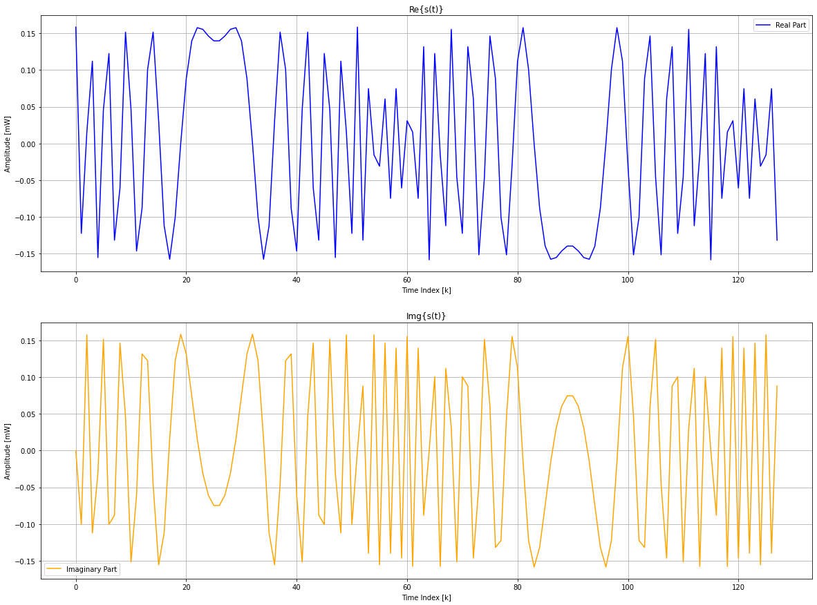 Performance Analysis of LoRa Communication System Using Python | by ...