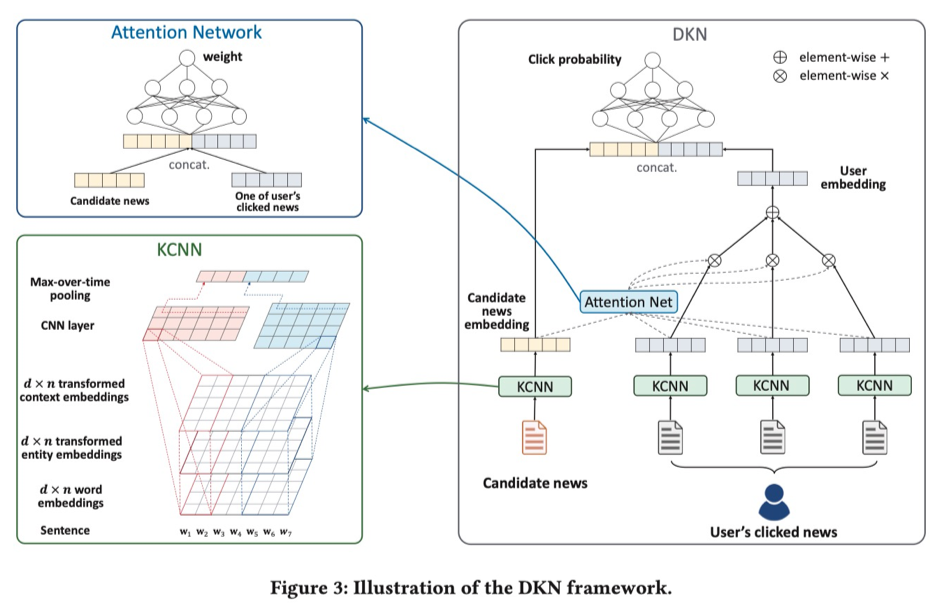 Intro of Graph Neural Network. Introduction of Graph Neural Network ...