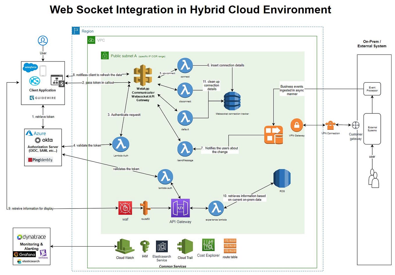Why Single Page Application (SPA) architecture is so popular? | by ...
