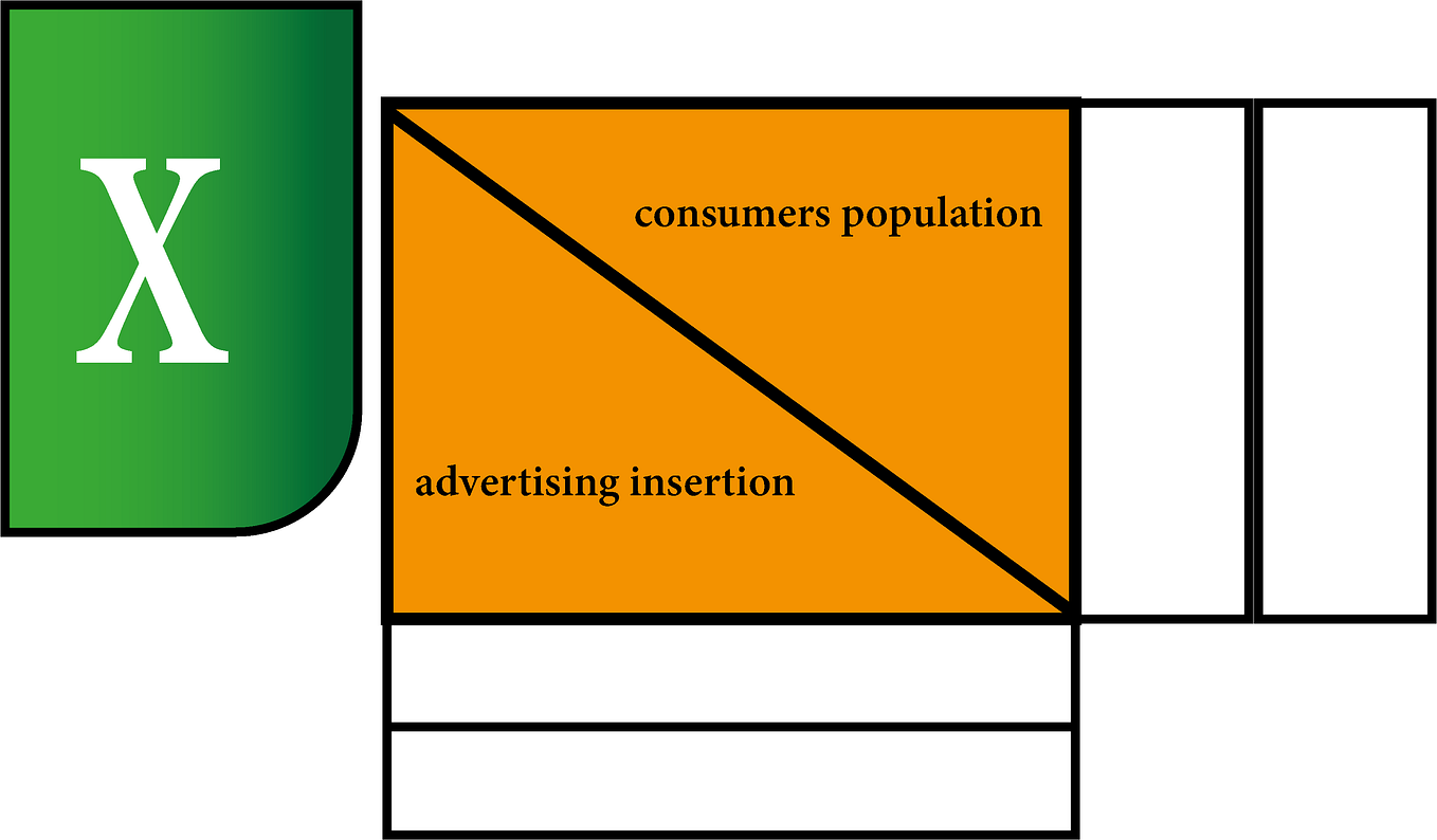 How To Calculate The Number Of Impressions Using SUM In Excel Esity