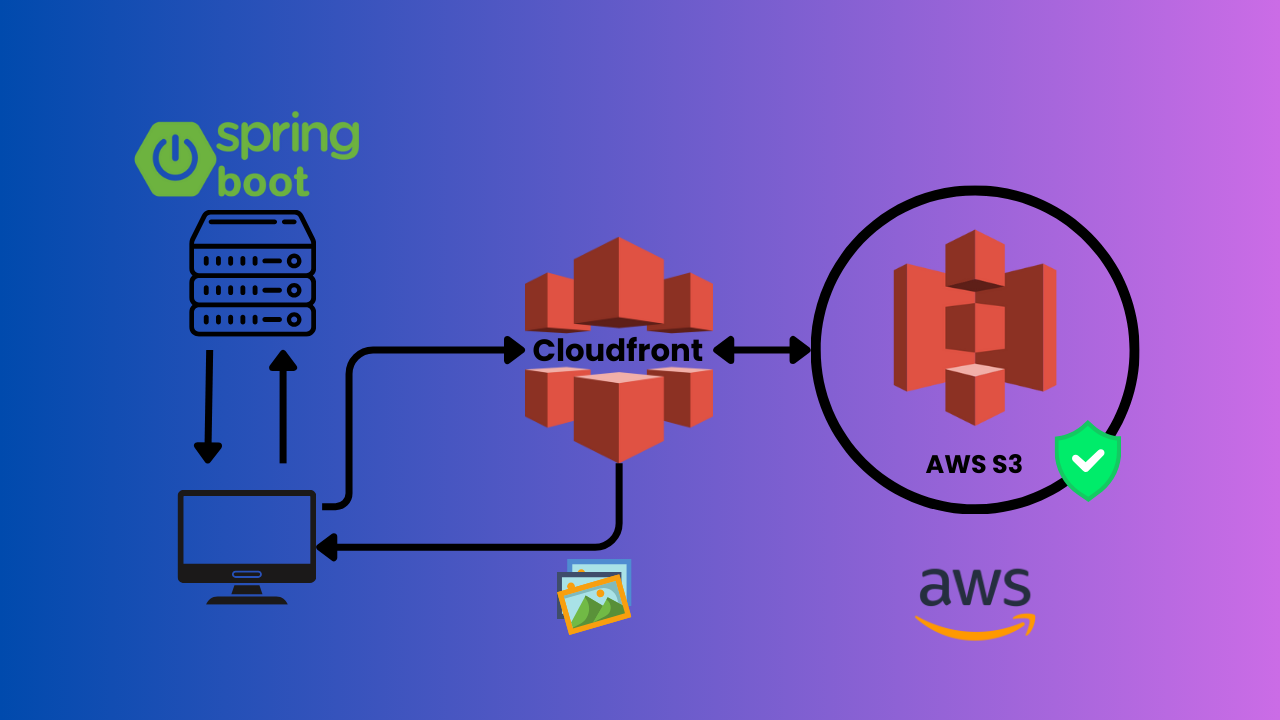 Implementing Secure JWT Authentication and Role-Based Authorization in ...