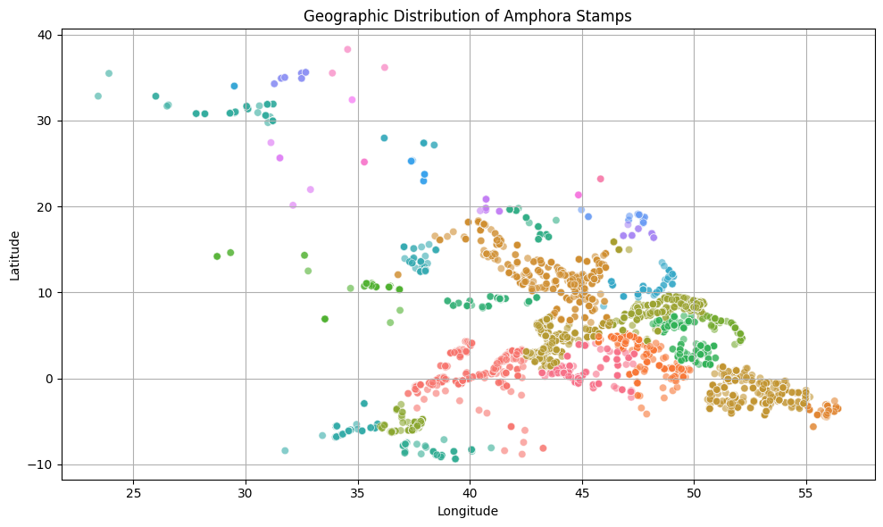 How I Built an Interactive Performance Dashboard Using Python | by ...