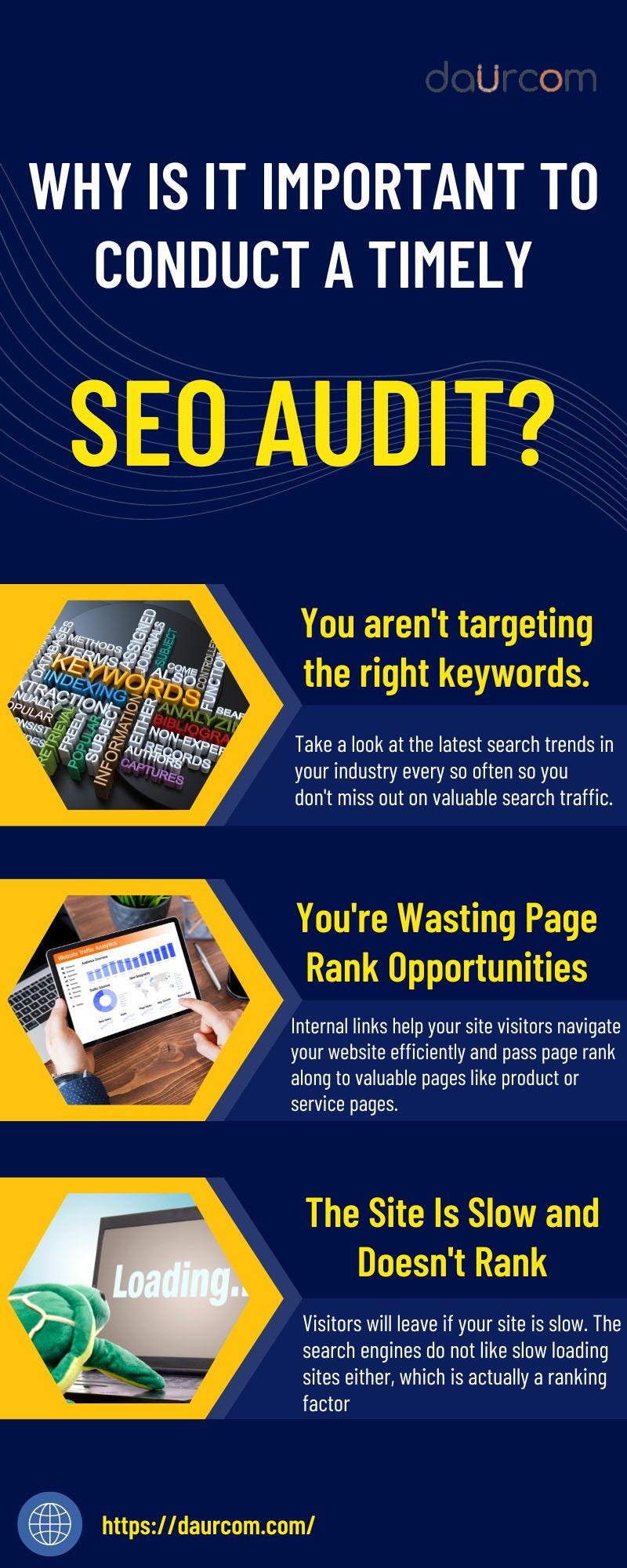 Why is it important to conduct a timely SEO audit? by Daur