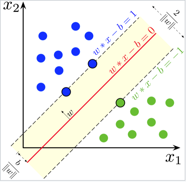 Machine Learning: C++ Simple K-Means Clustering Algorithm Example | by ...