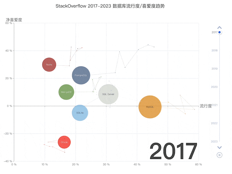 PostgreSQL：世界上最成功的数据库