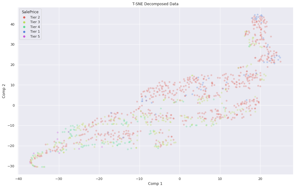 How to use Bayesian Inference for predictions in Python | by Pedro ...