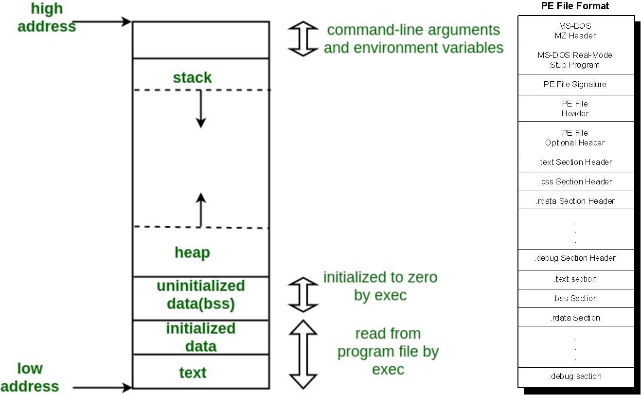 cmd - Running .exe files with user arguments in python - Stack