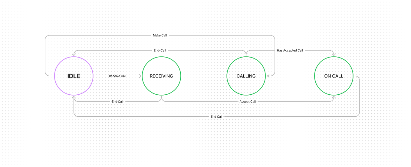 Design Patterns in programming — How and when to use them | by Ajibola ...