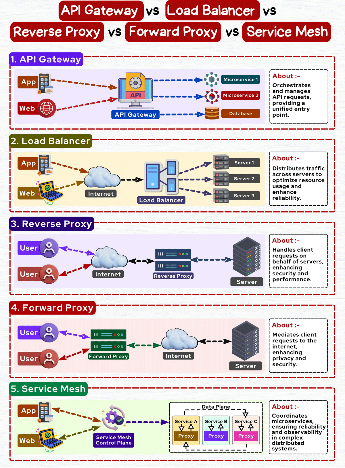 Kubernetes Architecture Deep Dive | by Hariharan Eswaran | Medium
