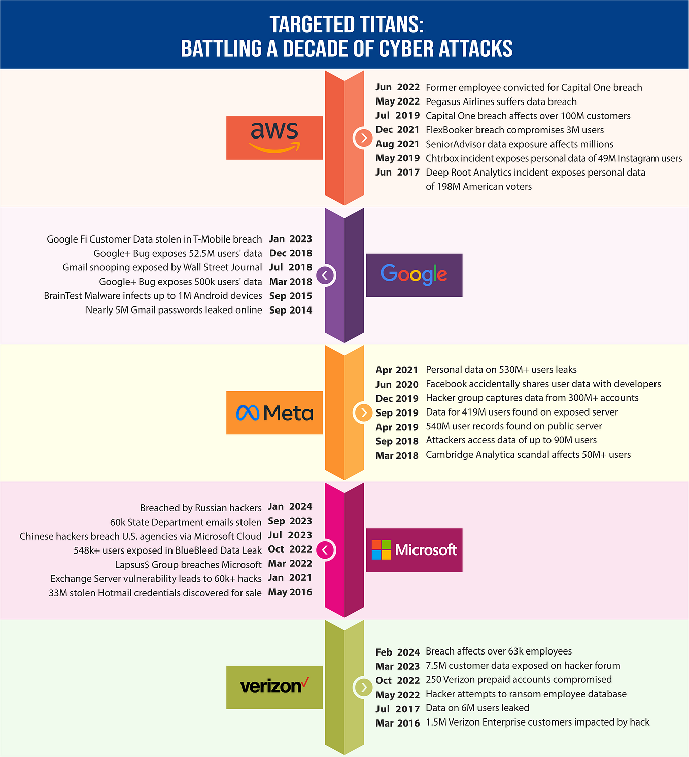 What Is Endpoint Security A Fundamental Guide By Piyush Bhagat Medium what-is-endpoint-security-a-fundamental-guide-by-piyush-bhagat-medium