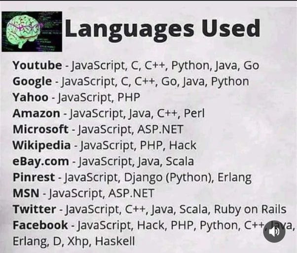 How programming improves your maths skill 🤗 | by Kolzsticks | Apr, 2024 ...