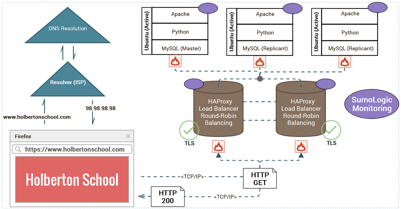 Titanic Passenger List Initial Data Analysis Report by Okolaa precious Jun, 2024 Medium