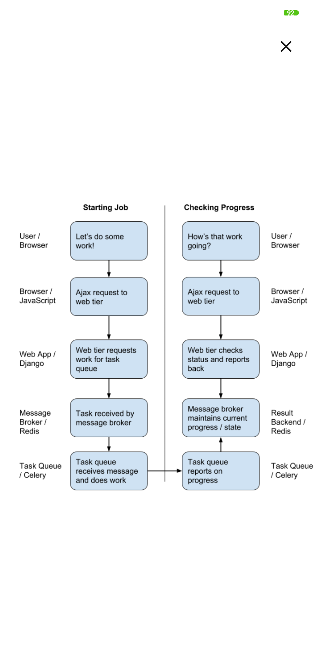 Pytorch or Tensorflow, Dynamic vs Static computation graph | by Omar ...
