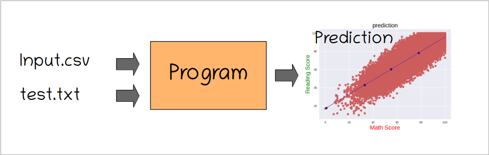 [Python] NumPy reshape 函式 - Ahead Mobility 源碼行者 - Medium