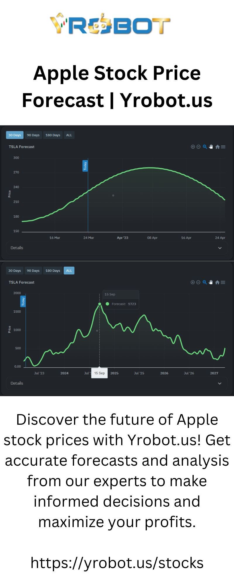 Apple Stock Forecast Yrobot.us Yrobotllc Medium