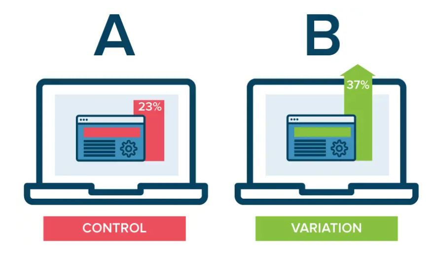 RFM Analysis. |Step by Step Customer Segmentation… | by Deniz Cansu ...