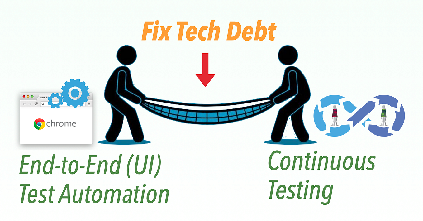 Top 10 Automation Testing Tools Vervali Medium