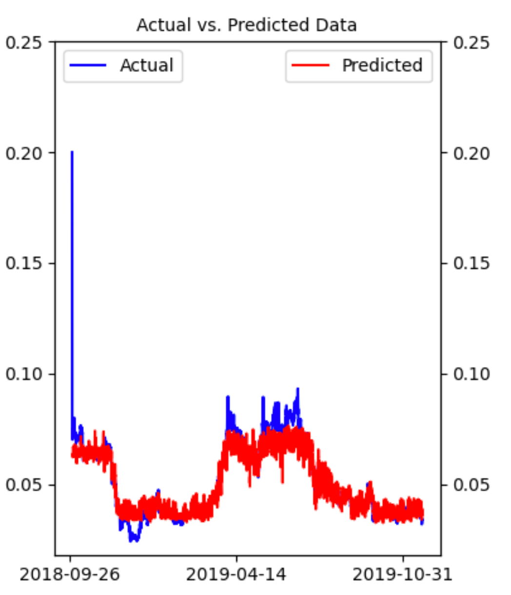 Ai Vs Clone And Bot Trading. Are Robots Taking Over The Exchanges… 