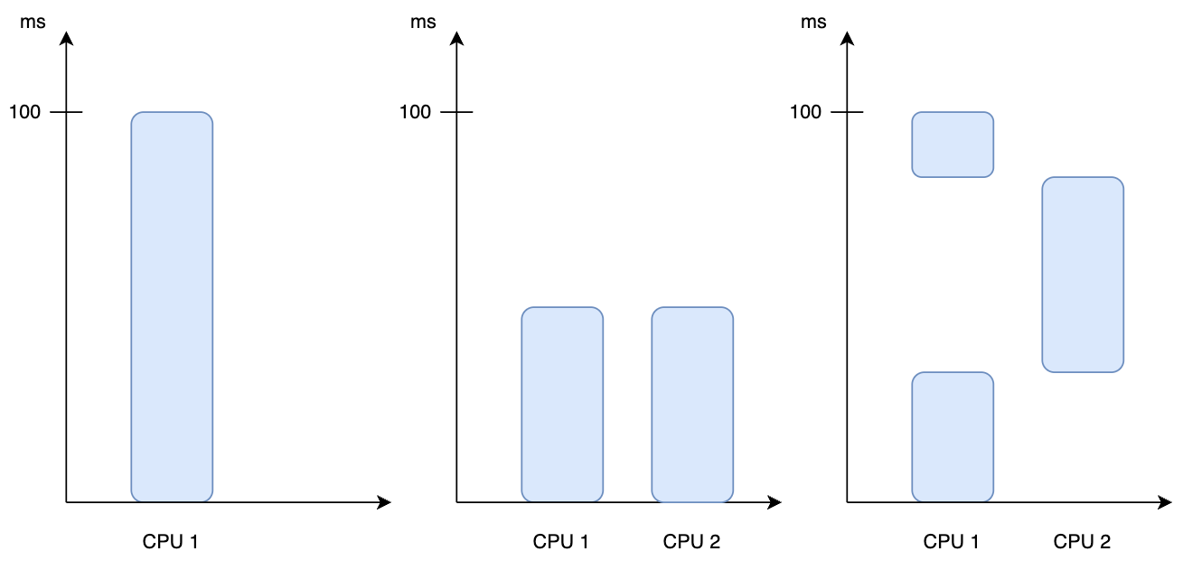 Utilizing Multi-container Pods for Sidecar Patterns in Kubernetes ...