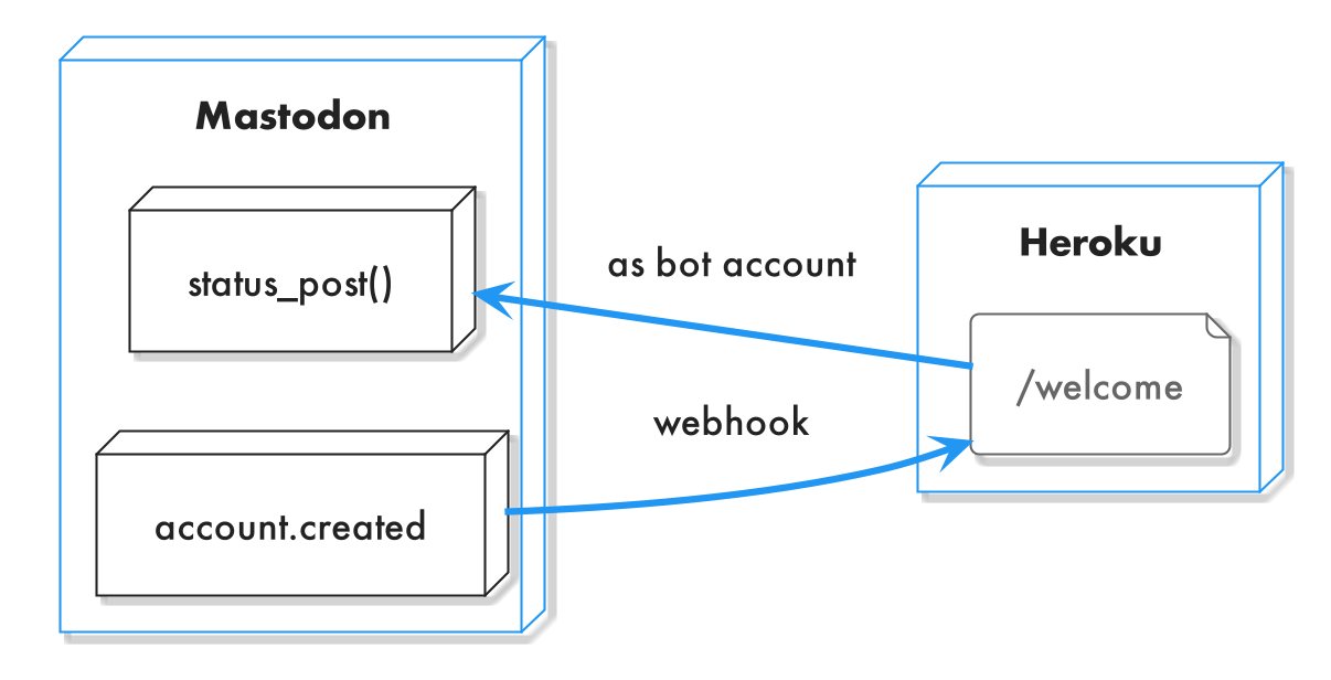 Creating a Bot Account