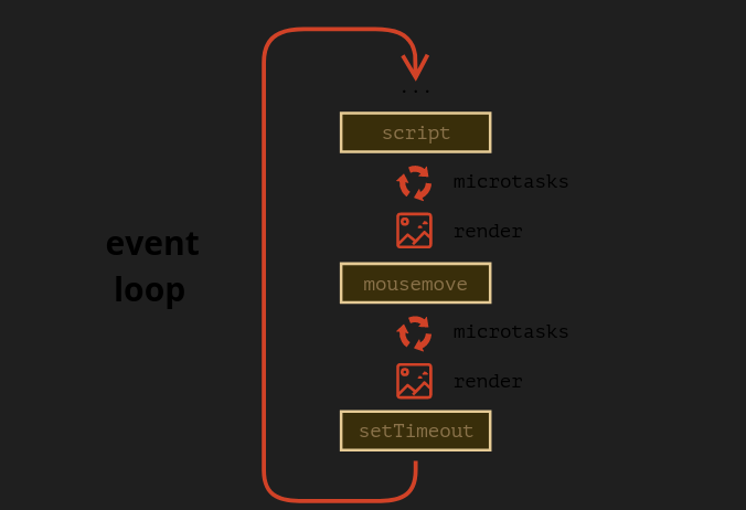 Asynchronous function in Javascript Map function.  by Mohan  Medium