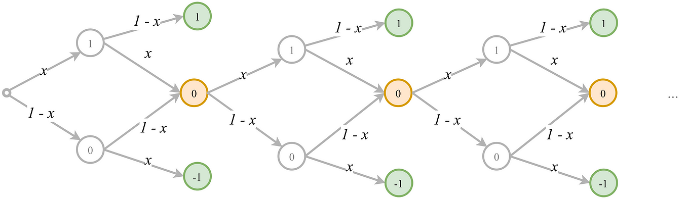 Don'T Inherit From Python Baseexception, Here'S Why.