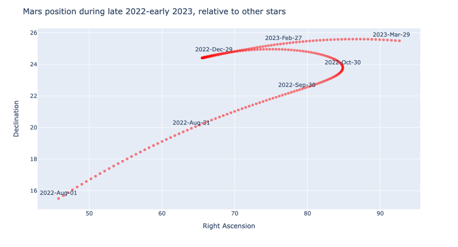 Python for astronomy: tracking night sky objects | by Iasmina Nemes ...
